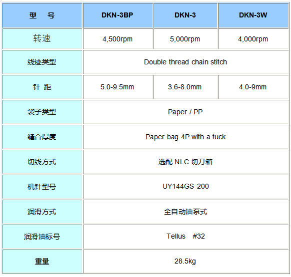 紐朗製袋(dài)封包機 紐朗製袋封(fēng)包機