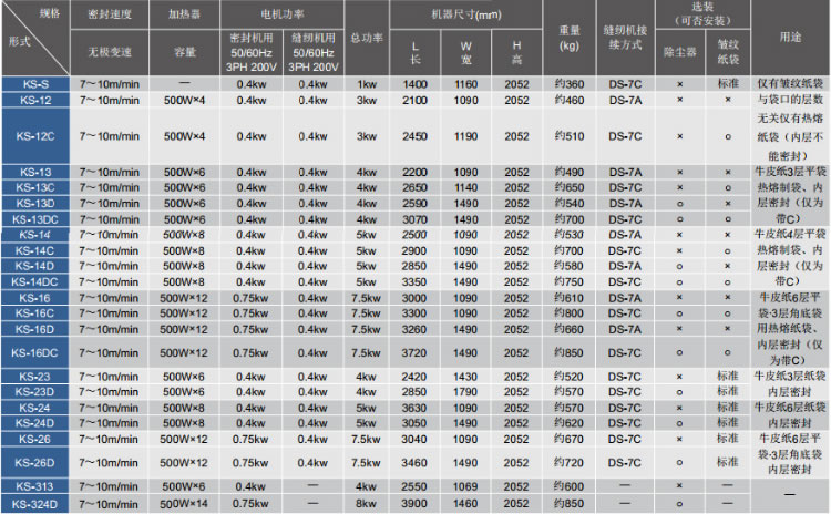 紐（niǔ）朗縫（féng）包機（jī）
